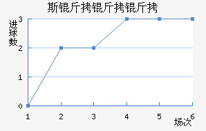 ˹�����ظ����������������