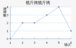 ������������������