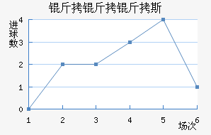 ������˹��������������