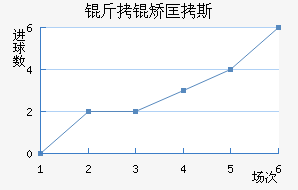 ���ÿ�˹��������������