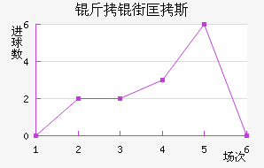 ���ֿ�˹��������������