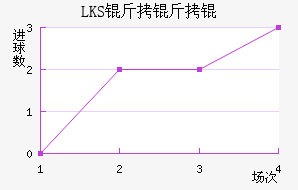 LKS����Ƚ�������������