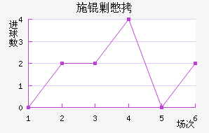 ʩ�˱���������������