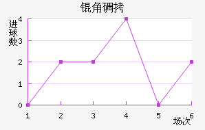 �ǵ½�������������