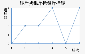 PSV������½�������������