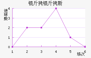 ����˹��������������