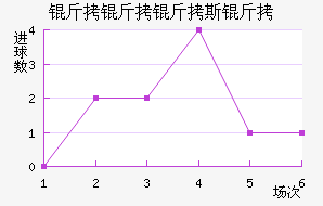 ������˹�ս�������������