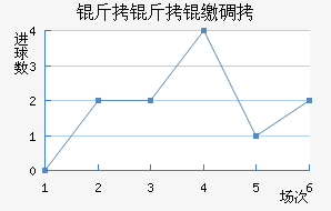 �����ɵ½�������������