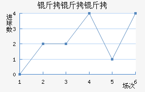 ����ά�������Ƚ�������������