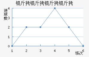 ����������������������