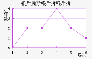 ��˹������������������