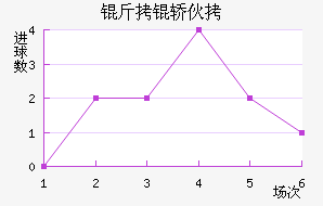 �����������λ���������������