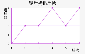 ������½�������������