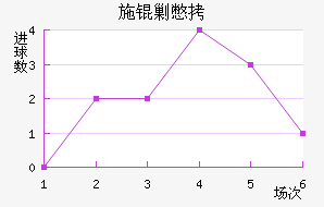 ʩ�˱���������������