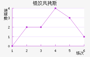 �ȷ�˹����������������