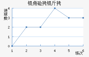 �Ǽ���Լ����������������