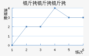 �������������������