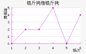 ��ά�׽�������������