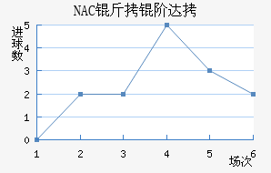 NAC���״��������������