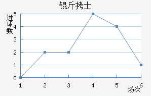 �¼�����ʿ��������������