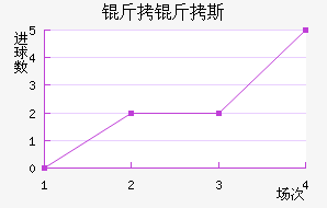 ����˹��������������