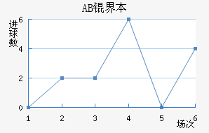 AB�籾������������������