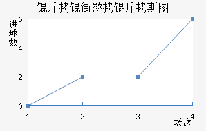 ���ֱ���˹ͼ��������������