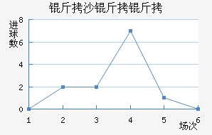 ��ɳ���ؽ�������������