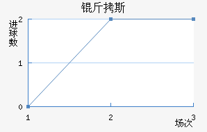 ��˹��������������