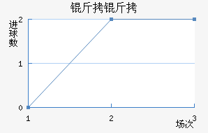 ���ؽ�������������