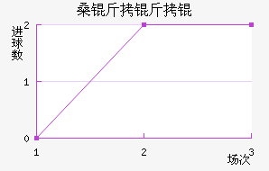 ɣ����ͽ�������������