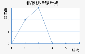 �˵�����������������