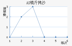 AS��ɳ��������������