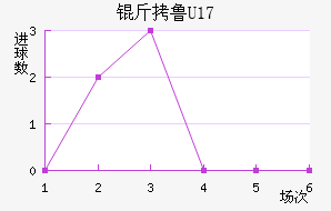 ��³����(U17)��������������