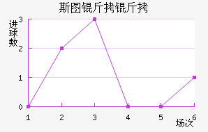 ˹ͼ���ؽ�������������