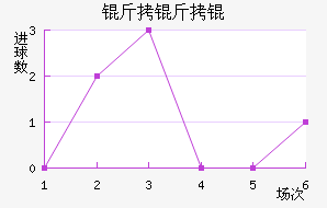 ����ٽ�������������