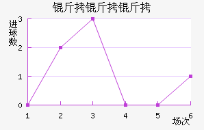 ��������������������