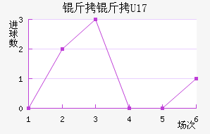 ����(U17)��������������