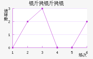 �������������������