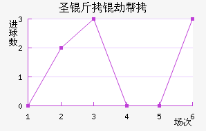 ʥ���ٰ���������������