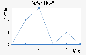 ʩ�˱���������������