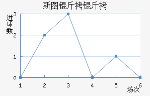 ˹ͼ���ؽ�������������