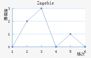 Zag ebie��������������