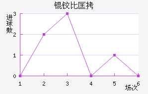 �±ȿ���������������