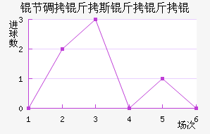 �ڵ���˹����ӽ�������������