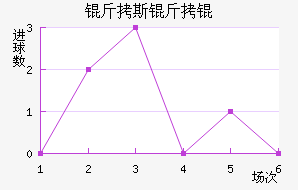 ��˹����������������