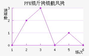 PFK���ط��������������