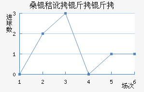 ɣ�ն����ǽ�������������