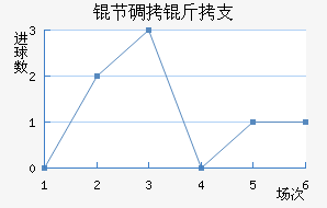 �ڵ���֧��������������