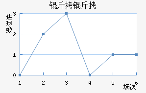 �������ֲ���������������